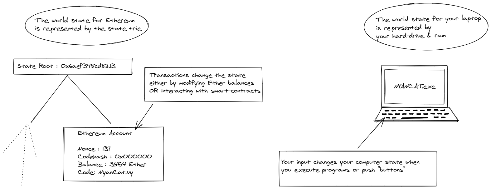 eth-state-computer-analogy